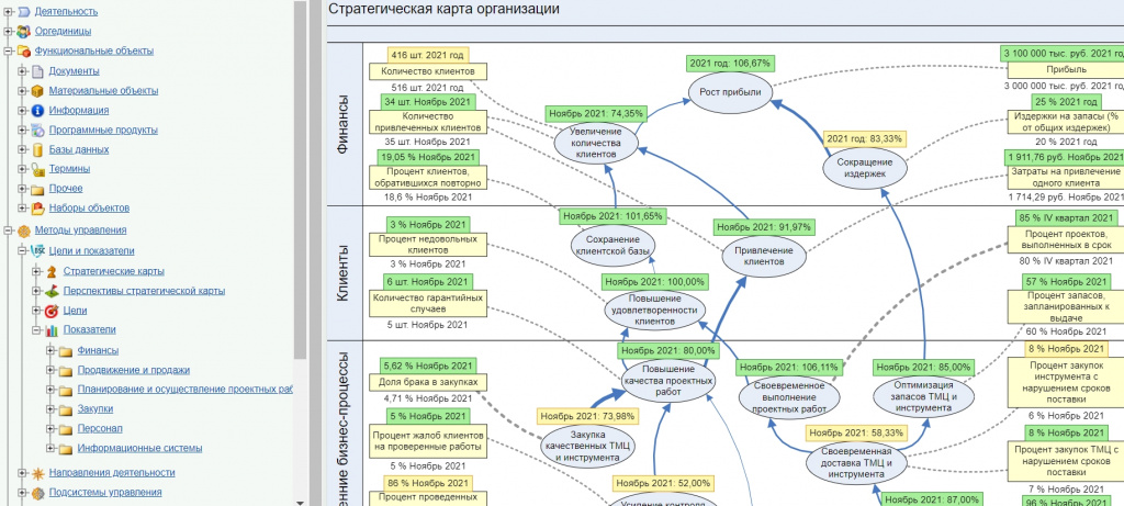 Пример работающего цифрового двойника (скриншот) Пример работающего цифрового двойника (скриншот)