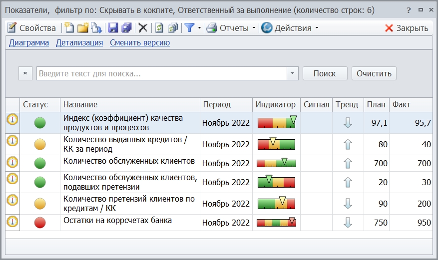 Контроль показателей KPI (фрагмент dashboard) Контроль показателей KPI (фрагмент dashboard)