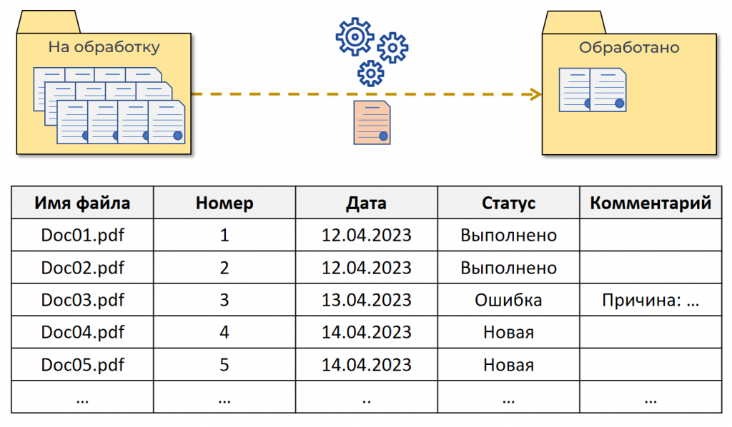 Формирование такого реестра не является сложной задачей Формирование такого реестра не является сложной задачей